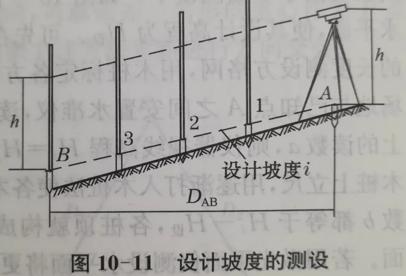 利用水準(zhǔn)儀、經(jīng)緯儀、垂準(zhǔn)儀完成設(shè)計(jì)坡度與鉛垂線的測(cè)設(shè)