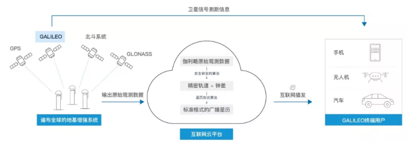 伽利略停擺之時(shí)，千尋位置如何實(shí)現(xiàn)它的“復(fù)活”？