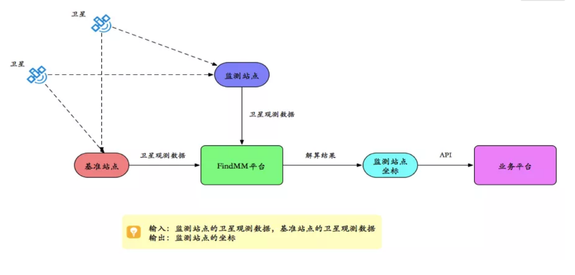 千尋見微FindMM常見問題一覽，沒有比這個更全面的了！