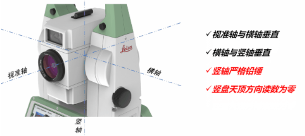 全站儀到底能不能“歪著”測？
