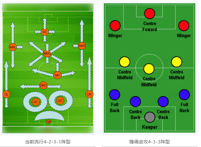 當RTK參加世界杯，哪種陣容能“hold住”全場？