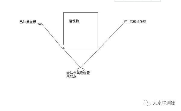 全站儀測回法，快來了解一下！